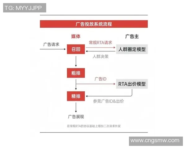 创新广告营销策略如何突破传统界限助力品牌快速成长 创新广告营销策略如何突破传统界限助力品牌快速成长