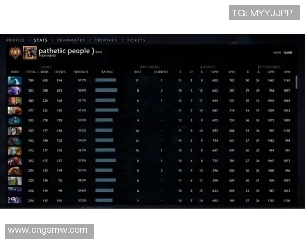 DOTA2速度排行榜更新V5战队强势跻身第三名引发热议 DOTA2速度排行榜更新V5战队强势跻身第三名引发热议