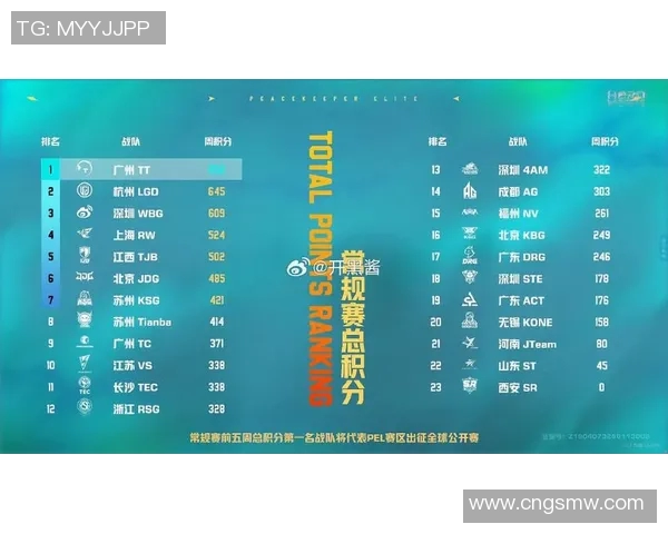 权威发布:和平精英最新实力榜单揭晓各大战队实力对比分析 权威发布:和平精英最新实力榜单揭晓各大战队实力对比分析