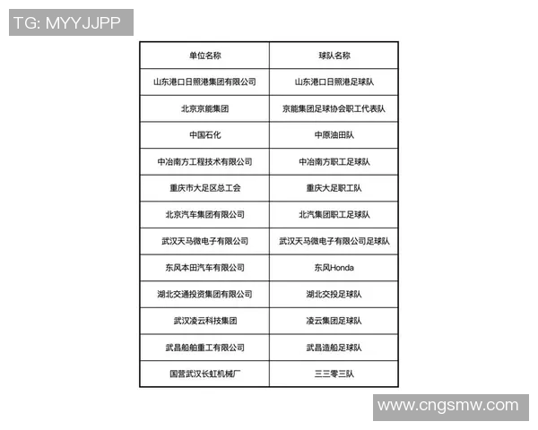 武汉足球队荣登足球配合排行榜第一名引领全国足球新风潮 武汉足球队荣登足球配合排行榜第一名引领全国足球新风潮