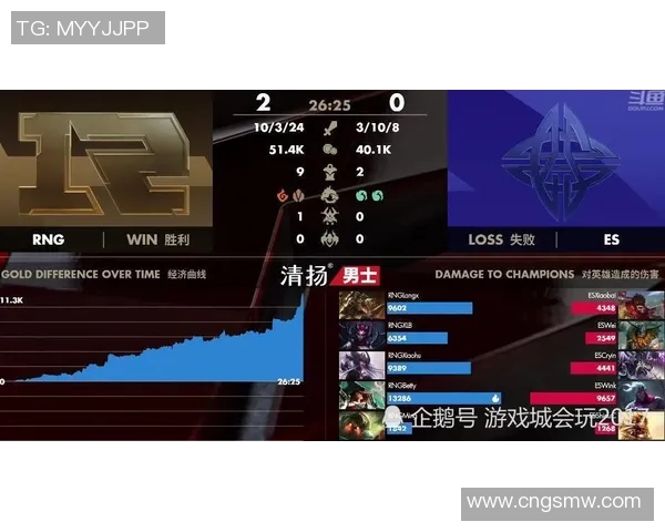 RNG战队在CSGO比赛中的意识表现引发热议与争议分析 RNG战队在CSGO比赛中的意识表现引发热议与争议分析