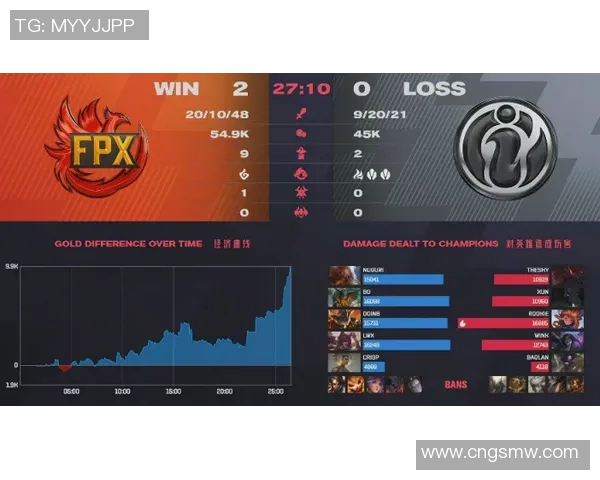 FPX在DOTA2比赛中的进攻策略分析与失误反思